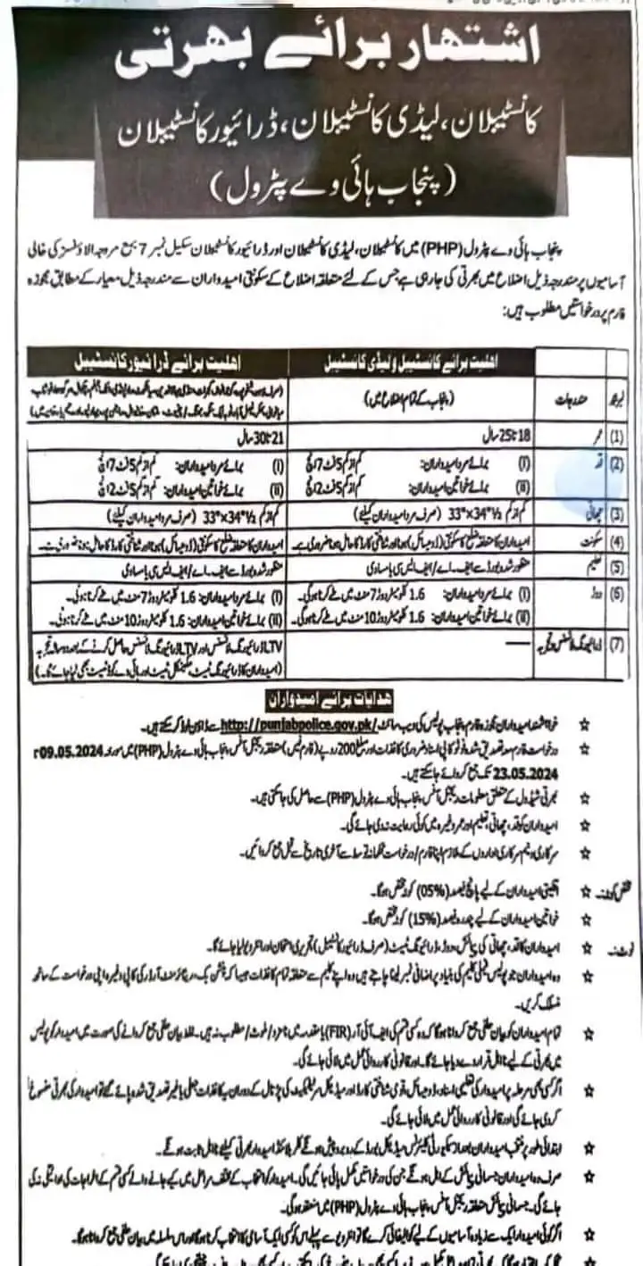 Punjab Highway Patrol Police Constable Jobs 2024